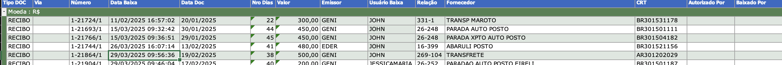 Imagem da auditoria sobre as baixas