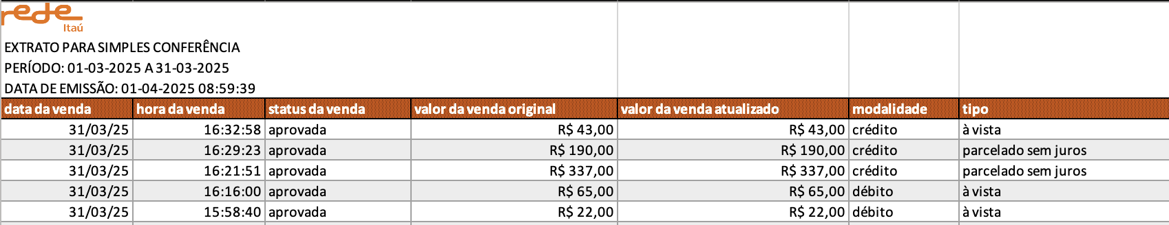 Imagem do relatório de lançamento financeiro